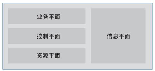 图10　对等协作机制框架